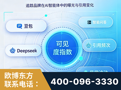 德令哈-AI可见度监测