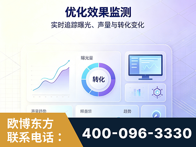 德令哈-优化效果监测