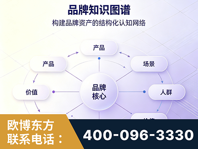 德令哈-品牌知识图谱