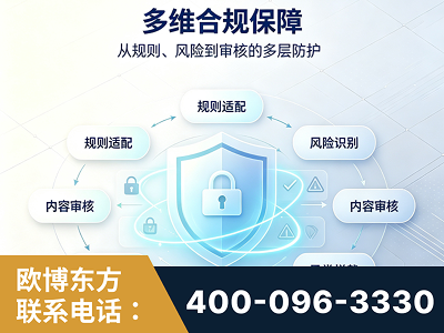 德令哈-多维合规保障